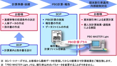 PBO計算プラスイメージ