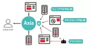 「Axia」の枠提供イメージ図