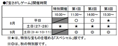 「宝さがしゲーム」開催時間