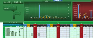 担当者案件一覧