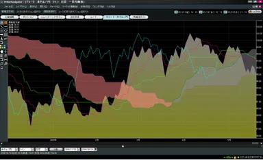 「PrimeNavigator」チャート