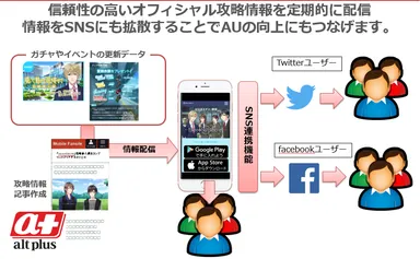 攻略情報の配信