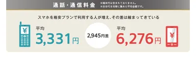 ガラケー・スマホの利用実態調査_料金_Yahoo! JAPAN