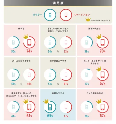 ガラケー・スマホの利用実態調査_満足度_Yahoo! JAPAN