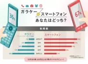 ガラケー・スマホの利用実態調査_利用率_Yahoo! JAPAN