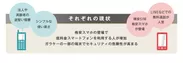 ガラケー・スマホの利用実態調査_現状_Yahoo! JAPAN