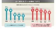 ガラケー・スマホの利用実態調査_機能_Yahoo! JAPAN