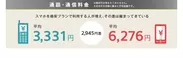 ガラケー・スマホの利用実態調査_料金_Yahoo! JAPAN