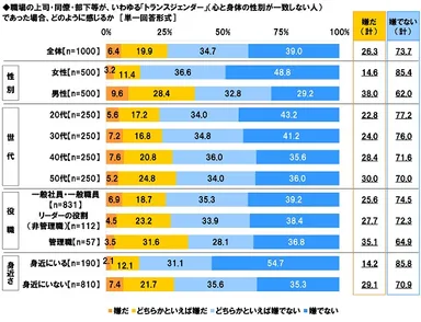 上司・同僚・部下がトランスジェンダーだったら