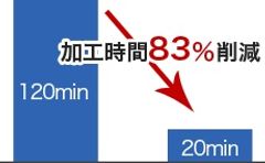 事例(加工時間の短縮)