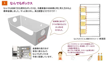 なんでもボックス使用提案例