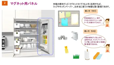 マグネット用パネル使用提案例