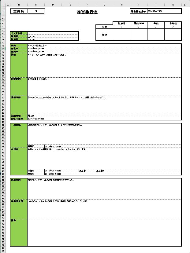 Jira 製品群を早期適用できる すぐに使えるテンプレート 障害管理プロセスをリリース システム運用の業務を 見える化 効率化 する リックソフト株式会社のプレスリリース Jira 製品群を早期適用できる すぐに使えるテンプレート 障害管理プロセスをリリース システム運用の業務を 見える化 効率化 する リックソフト株式会社のプレスリリース