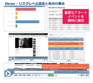 Ekran(リスクレベル設定と色分け表示)