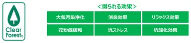 クリアフォレスト(R)