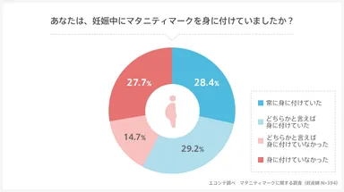 マタニティマークを身に付けていたか