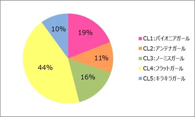 クラスターボリューム図