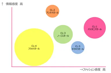 クラスターマップ