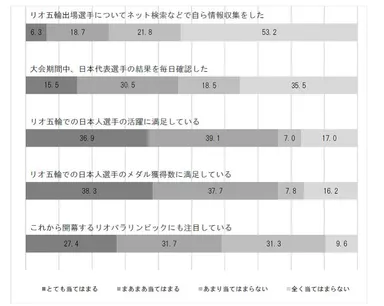 参考：観戦・意識調査