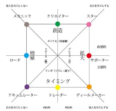 ウェルスダイナミクススクエア