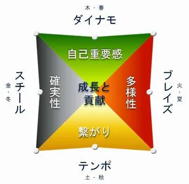 周波数ごとのニーズとウォンツ