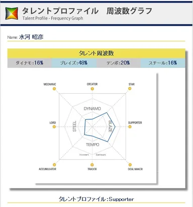 TDプロファイルチャート