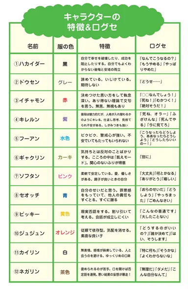 キャラクターの特徴＆口グセ