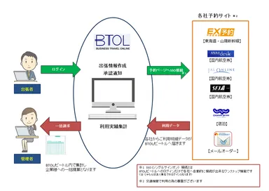 BTOLご利用イメージ