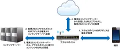 特許概要イメージ