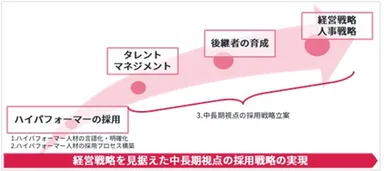 サービスイメージ図