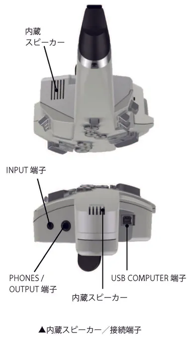『Aerophone AE-10』内蔵スピーカー／接続端子