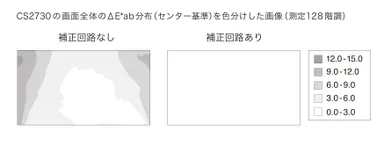 画面の隅々まで均一表示
