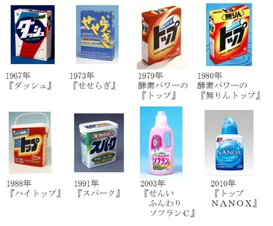 環境配慮型製品画像