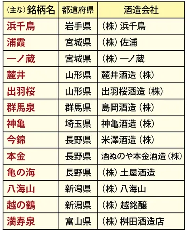 阪急石橋美酒フェスタ2016参加蔵元リスト(1)