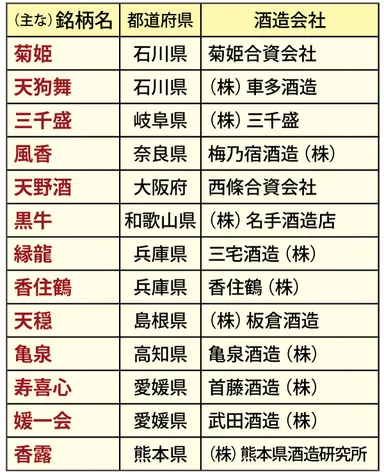 阪急石橋美酒フェスタ2016参加蔵元リスト(2)