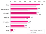 エン・ジャパン「アパレル業界での就業意識調査」／アパレル業界での仕事には、どんなイメージがありますか？※複数回答可