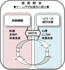 提携関係