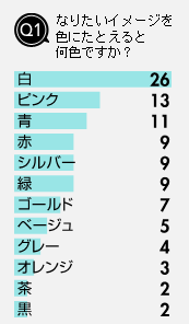 感度の高い女子に聞いた こなれ感 透明感に続くのはコレ 今どきの理想の女性像は 蒼明感 がキーワード 株式会社小学館のプレスリリース