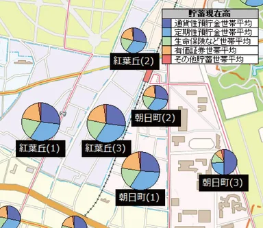 貯蓄残高の構成比グラフ表示例