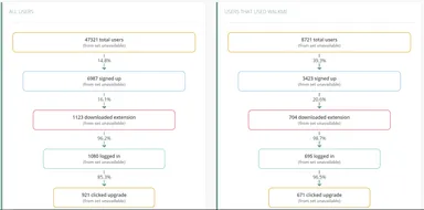 WalkMe Insights　ファネル