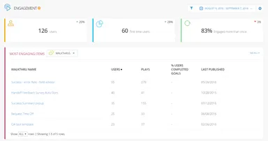 WalkMe Insights　エンゲージメント