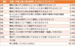 分譲一戸建て購入者の後悔していること