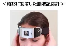 頭部に装着した脳波記録計