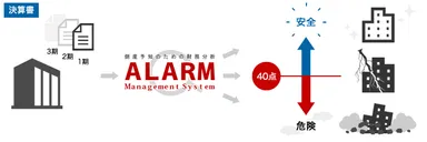 スコアで危険を指摘