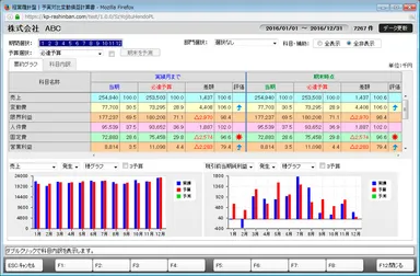 予実対比変動損益計算書