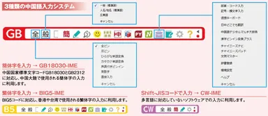 3種類の中国語入力システム