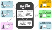 「PA＋SS1」業務運用フロー
