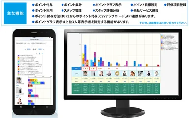 画像2 評価ポイントの主な機能