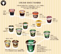 雪印メグミルク Cream Sweets コーヒーゼリー おかげさまで発売40周年 至福のひとくちスプーンプレゼントキャンペーン 平成28年10月1日 土 より全国にてスタート 雪印メグミルク 株式会社のプレスリリース 雪印メグミルク Cream Sweets コーヒーゼリー おかげさまで発売40周年 至福のひとくちスプーンプレゼントキャンペーン 平成28年10月1日 土 より全国にてスタート 雪印メグミルク 株式会社のプレスリリース