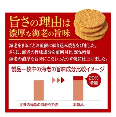 製品一枚中の海老の旨味成分比較イメージ